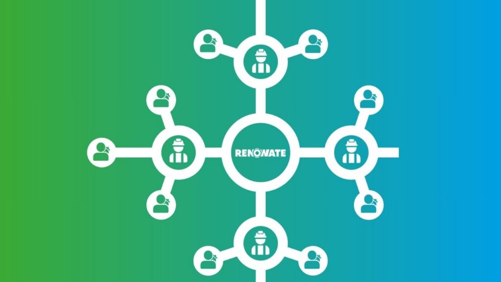 Renowate Partner Program Netzwerk